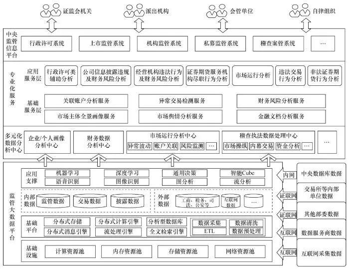 中国期货业协会强化全程监管，助力期货行业高质量发展