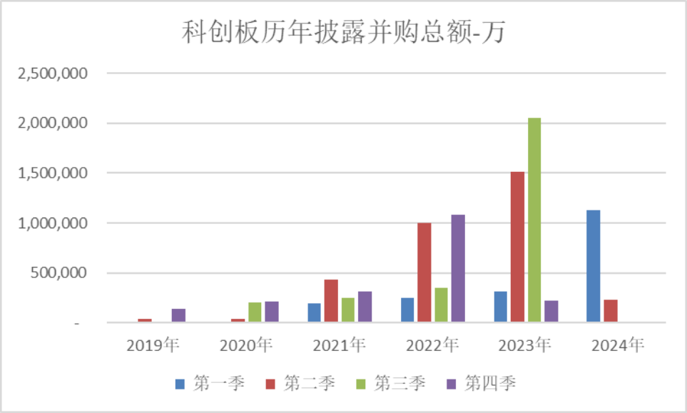 上海电气H股并购重组与硬科技驱动，股价大涨逾30%