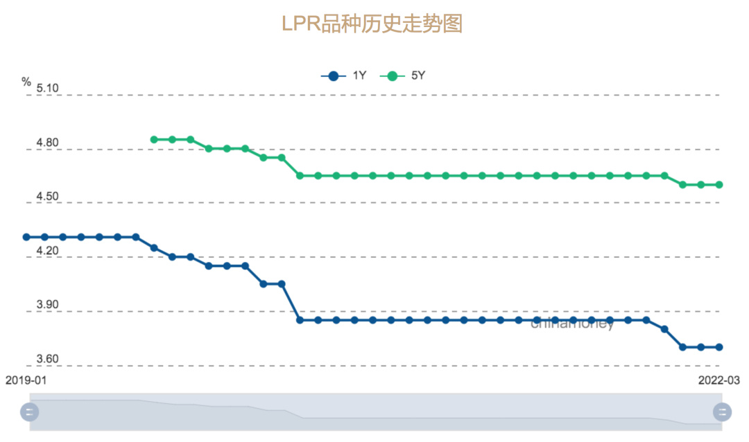 深度解析背后的经济逻辑，LPR报价下调25基点，北京房贷利率降至历史最低点，市场反应超预期