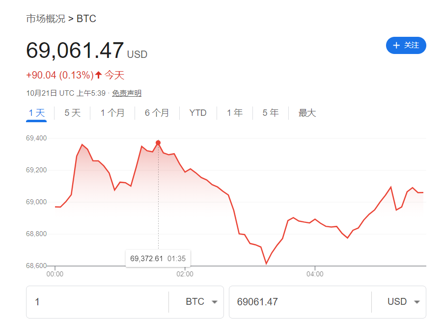 亚太主要股指走势分化，金价与油价波动分析，市场动态一览