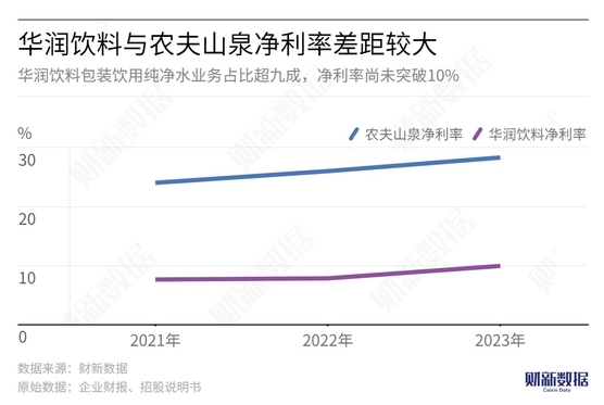 追踪 第3页