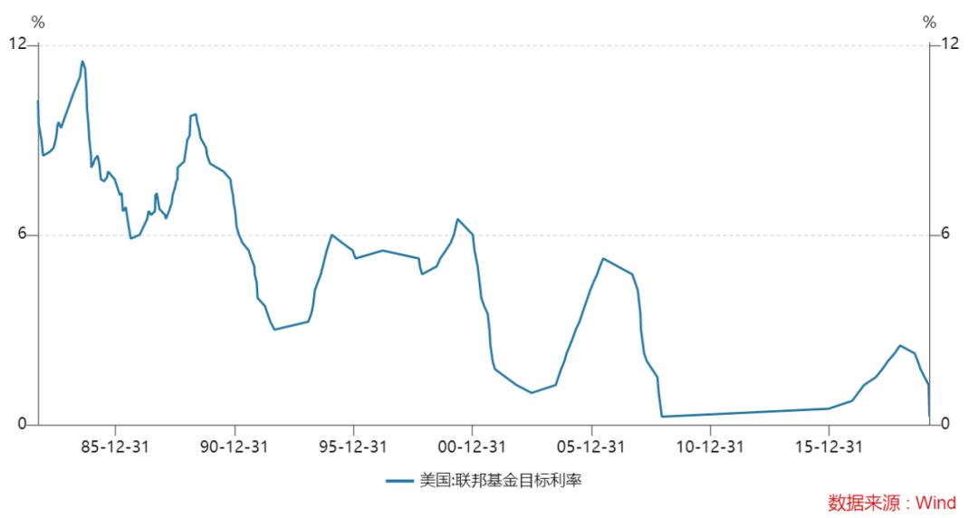 标普500指数十年大涨时代结束，面临资产竞争压力——高盛策略师警告