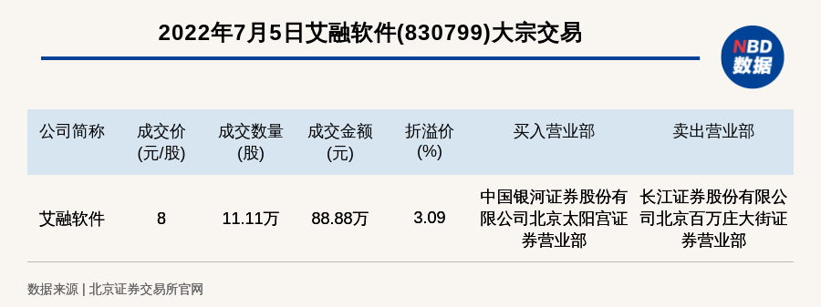 北交所妖王崛起，艾融软件惊人涨幅背后的故事揭秘