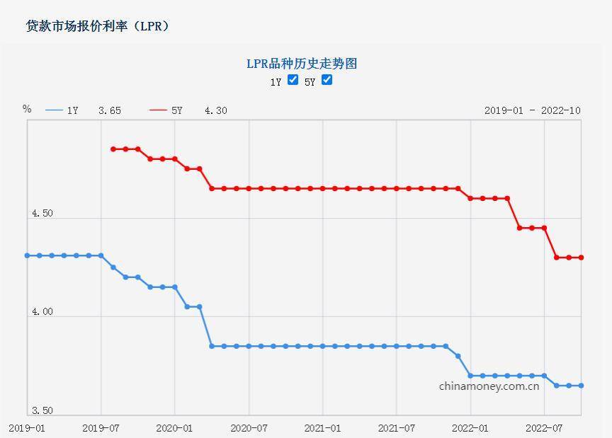 揭秘LPR利率下调背后的秘密，专家预测年内利率或将保持稳定