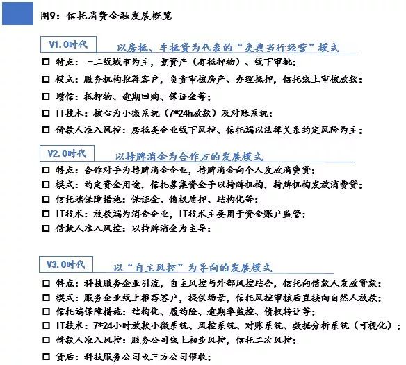 信托公司在消费预付金困境中的挑战与策略，规模不济下的策略应对