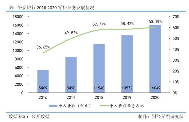 平安银行资产结构调整下的零售转型与对公双向驱动战略探索