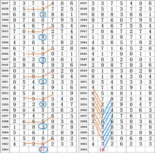 二四六香港资料期期准千附三险阻,统合解答解释落实_旗舰款54.807