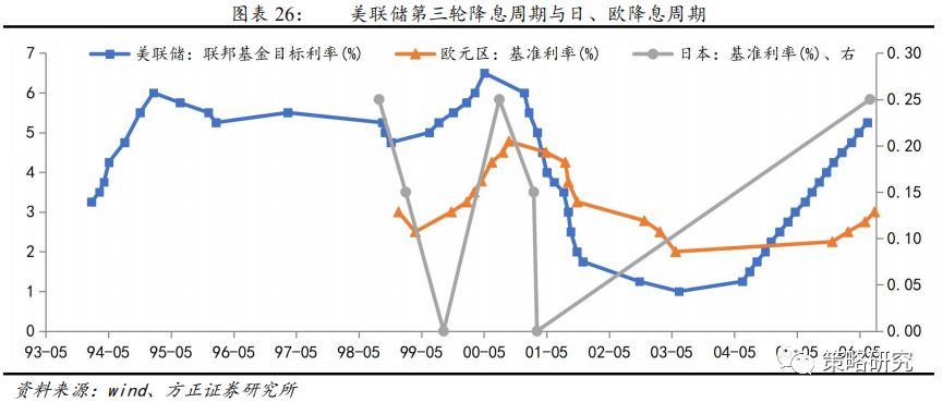 美联储施密德倾向避免大幅降息，背后原因与影响深度解析