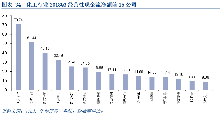 行业繁荣持续，超八成公司三季报预喜，景气度持续上升