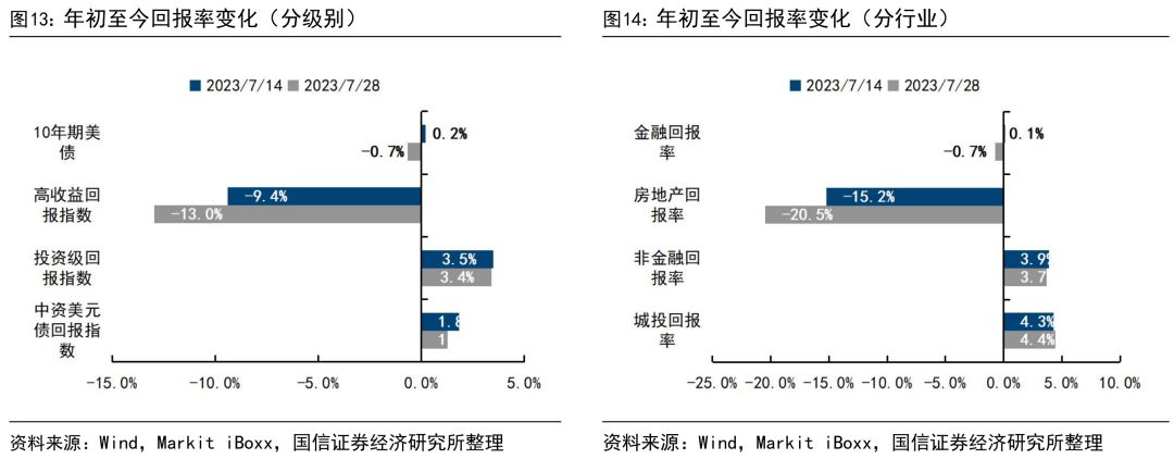 美国国债收益率走高与美元指数联动效应探究