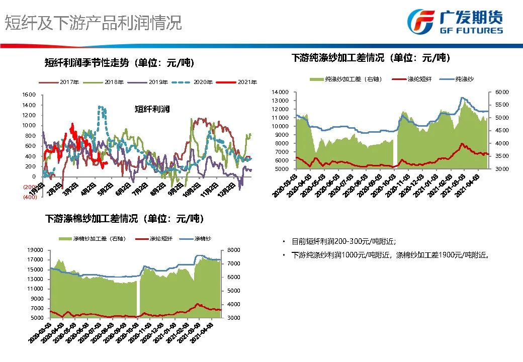 郑商所修订短纤期货业务细则解析——期货日报独家解读