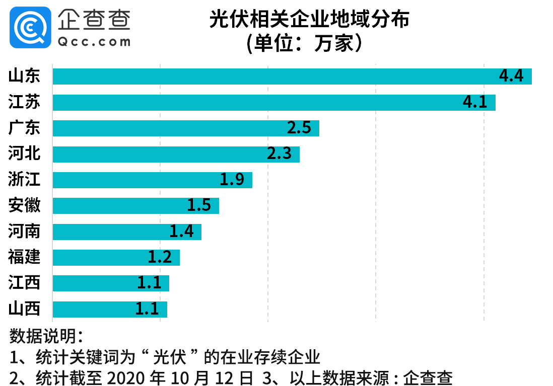 广东推动光芯片产业创新发展，全链条升级——开启最强光照时代