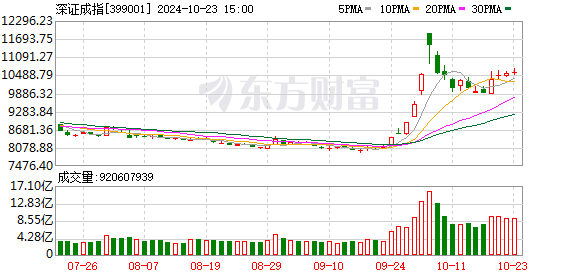 国投林荣雄探寻市场主线奥秘揭秘