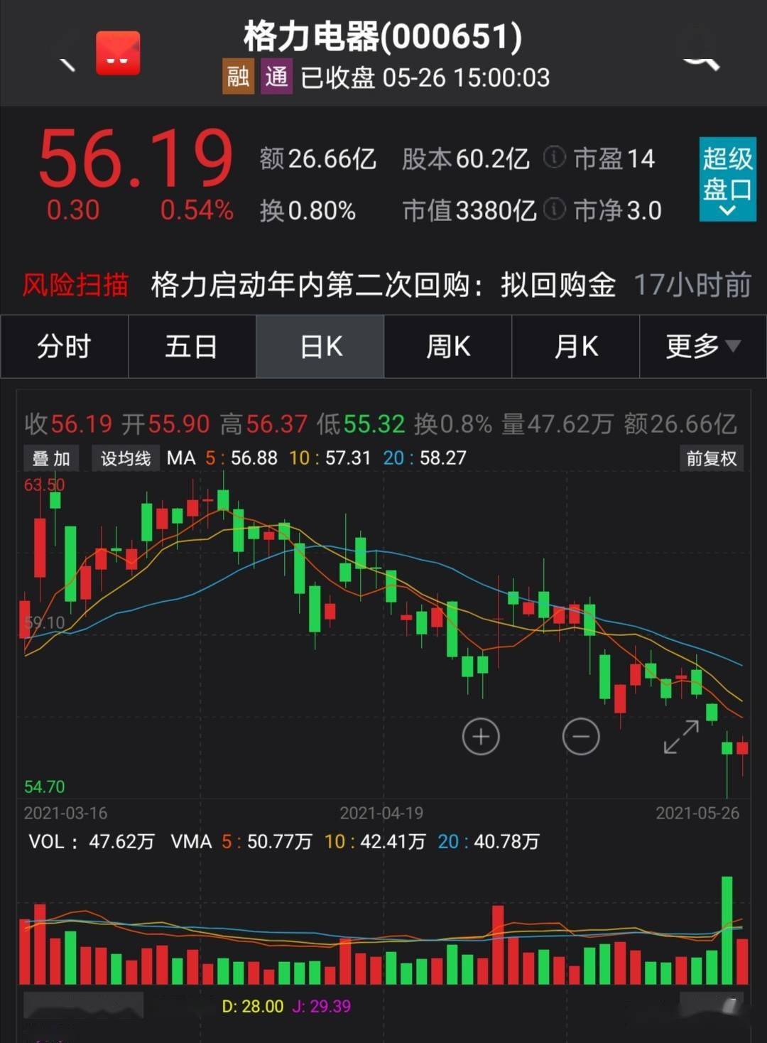 A股公司密集回购增持，超百亿贷款涉及，涉及公司达23家重磅消息！