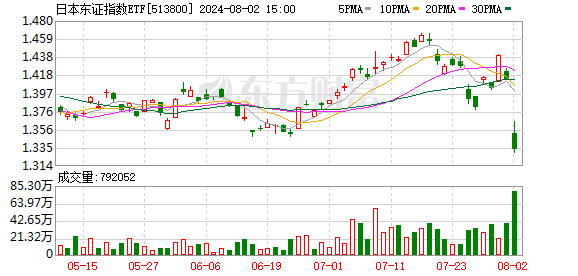 LPR下调助推市场热潮，科技牛引领潮流，国防军工崭露头角，金融科技ETF翻倍增长大揭秘！