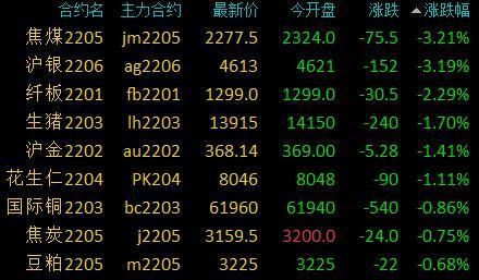 光大期货软商品类日报（XXXX年XX月XX日）市场分析与解读