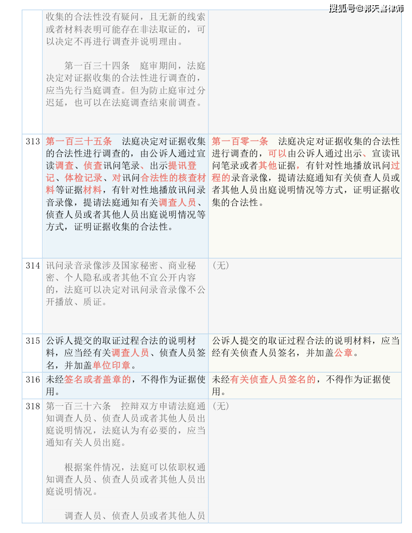 新奥全部开奖记录查询，最新解答解释落实_iShop7.64.29