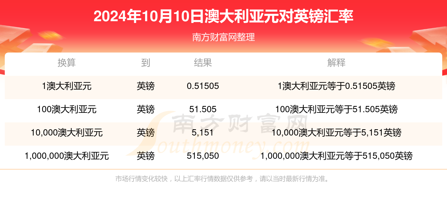 新澳历史开奖最新结果查询今天，最新答案解释落实_V2.98.4