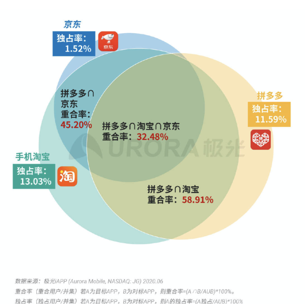 新澳门六会精准免费开奖，数据资料解释落实_ios20.57.39