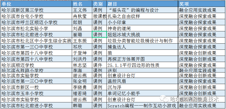 新奥门资料大全最新版本更新内容，现象分析解释落实_iPad20.80.57