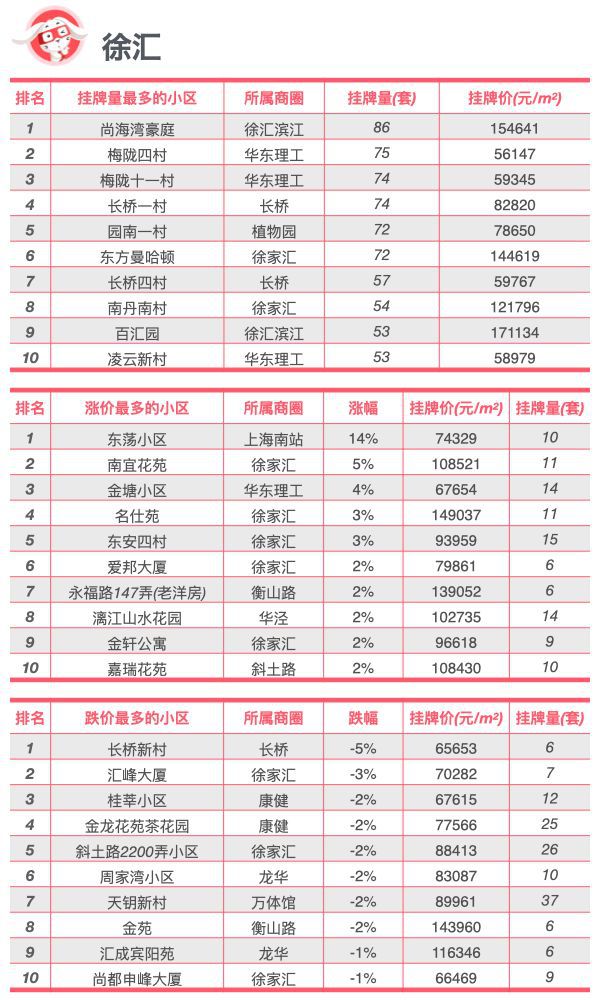 2024年11月5日 第54页