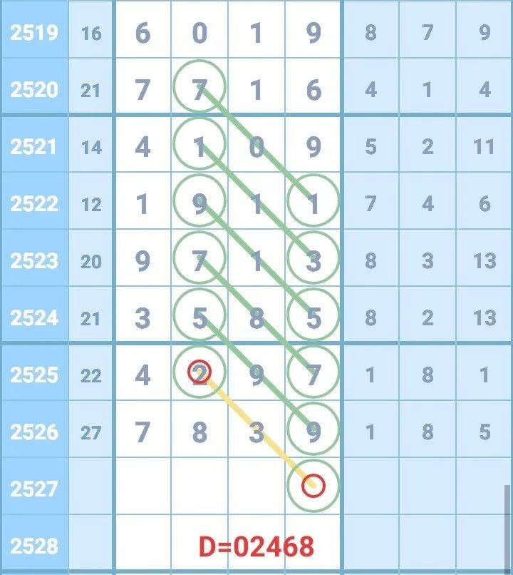 最准一肖一码一一子中特7955，权威解答解释落实_The63.92.51