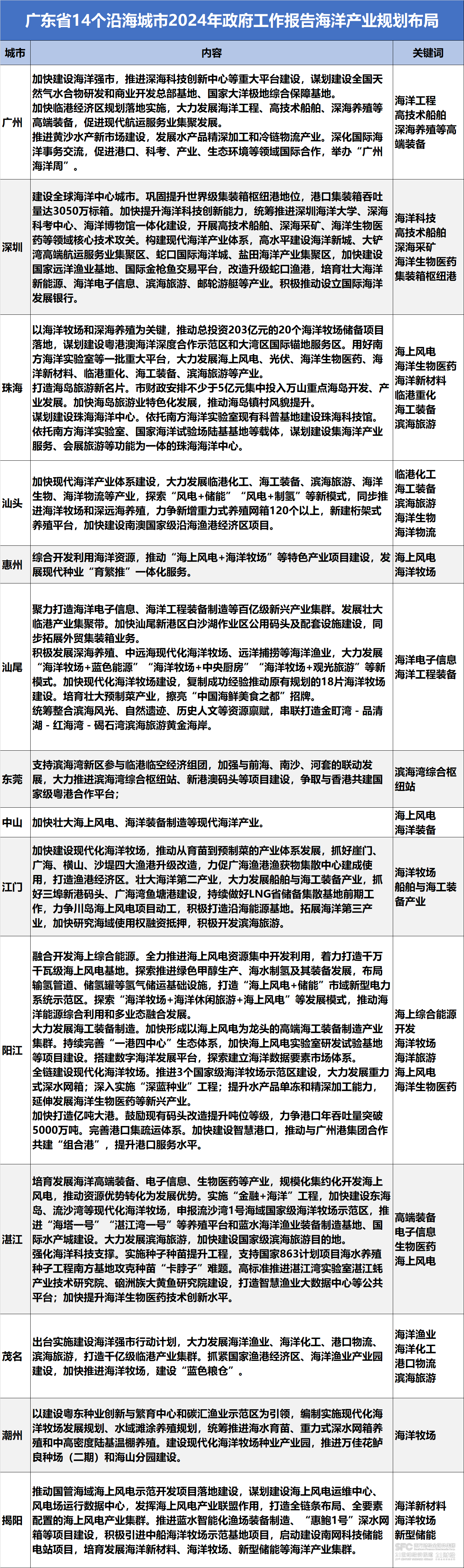 2024新奥门免费资料，全面数据解释落实_BT44.80.85