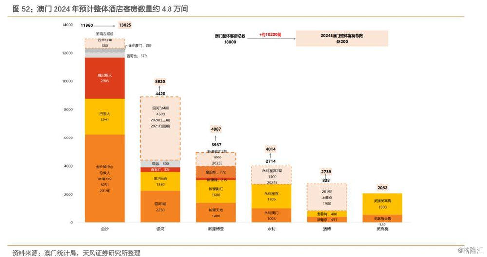 澳门第260期最有可能出什么，实践数据解释落实_VIP58.20.16