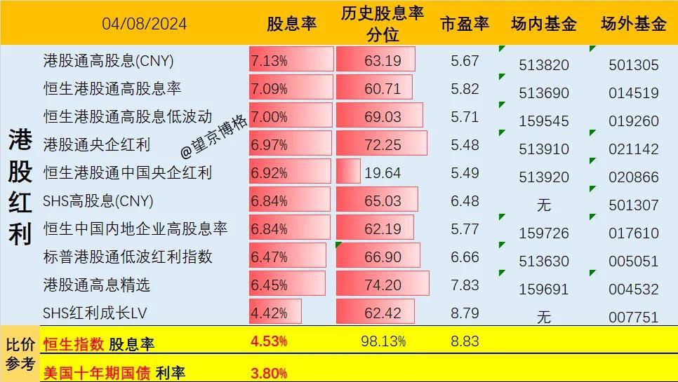 新澳内部资料精准一码波色表，统计解答解释落实_iPad21.28.73