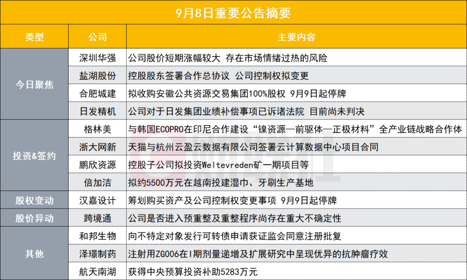 admin 第2页